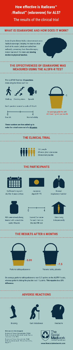 edaravone infographic