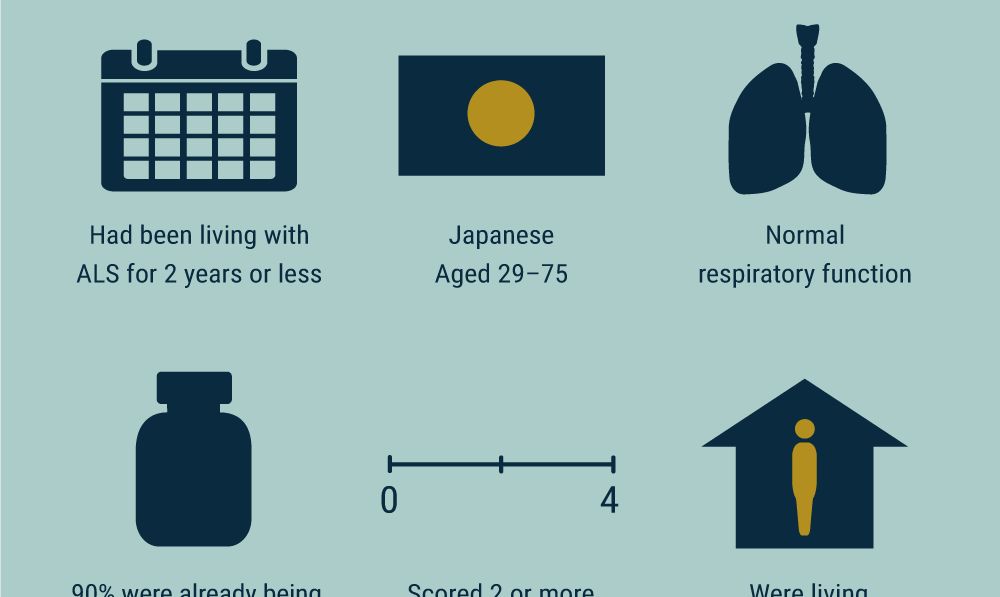 Edaravone infographic