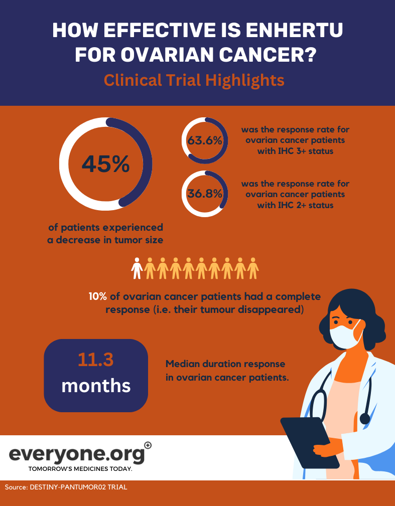 enehrtu for ovarian cancer infographic