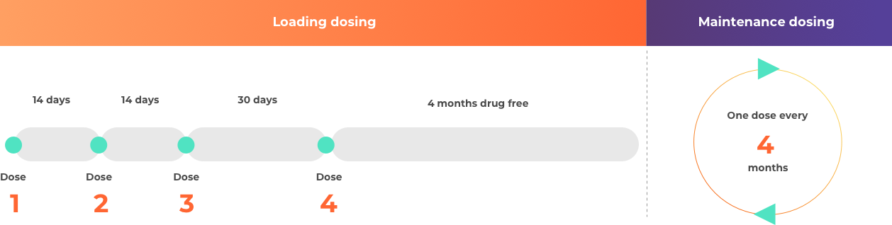 How is nusinersen (Spinraza) taken?